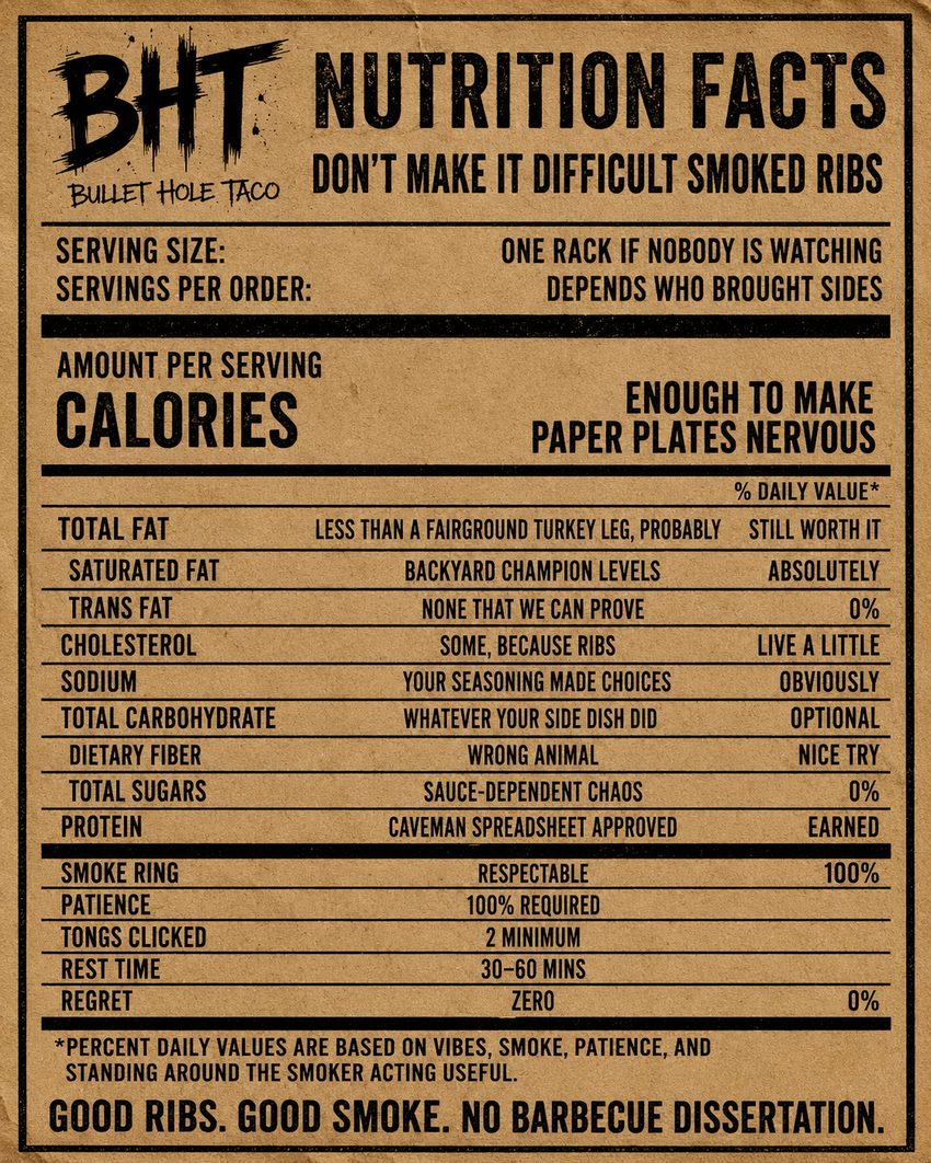 Nutrition facts — Don't Make It Difficult Smoked Ribs